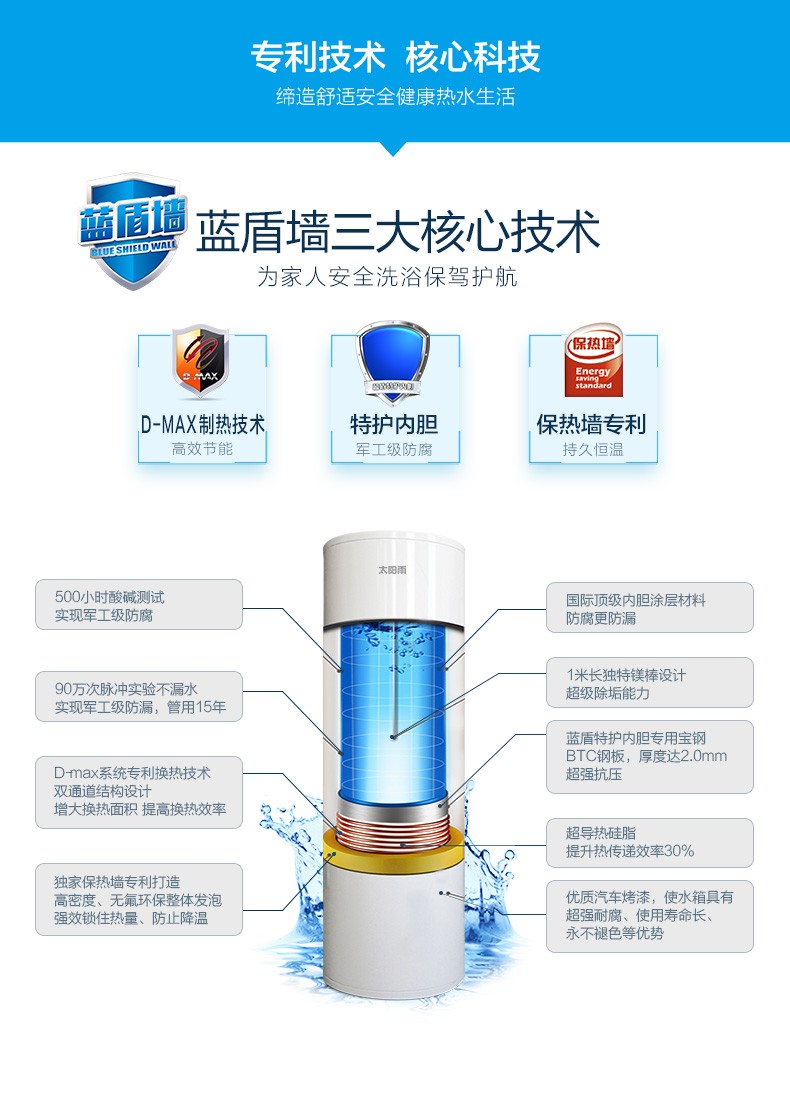 空氣能,太陽能,熱水器
